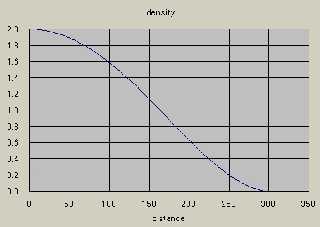 densitygraph.jpg