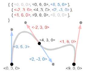 spheresweep_bezier.png