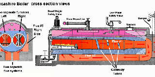 lancashire boiler - 1844 - 03.jpg