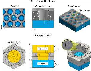 nanohole_geometry.png