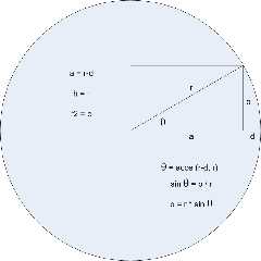radius-at-intersection.png