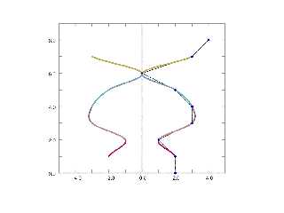 surface of revolution documentation.png