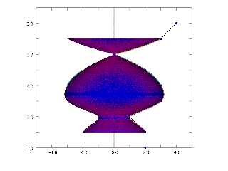 surface of revolution documentation.png