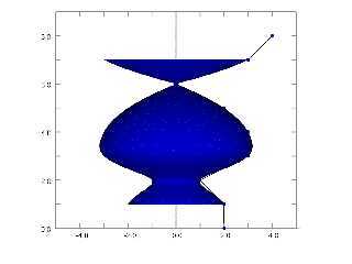 surface of revolution documentation.png