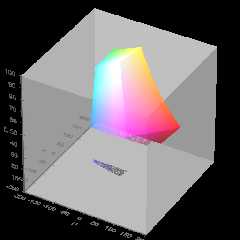 cieluv_color_solid_cube_isosurface_05.png