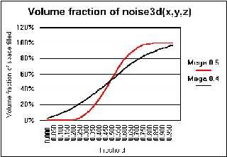 noise3d.jpg