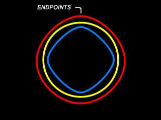 Circular splines.JPG