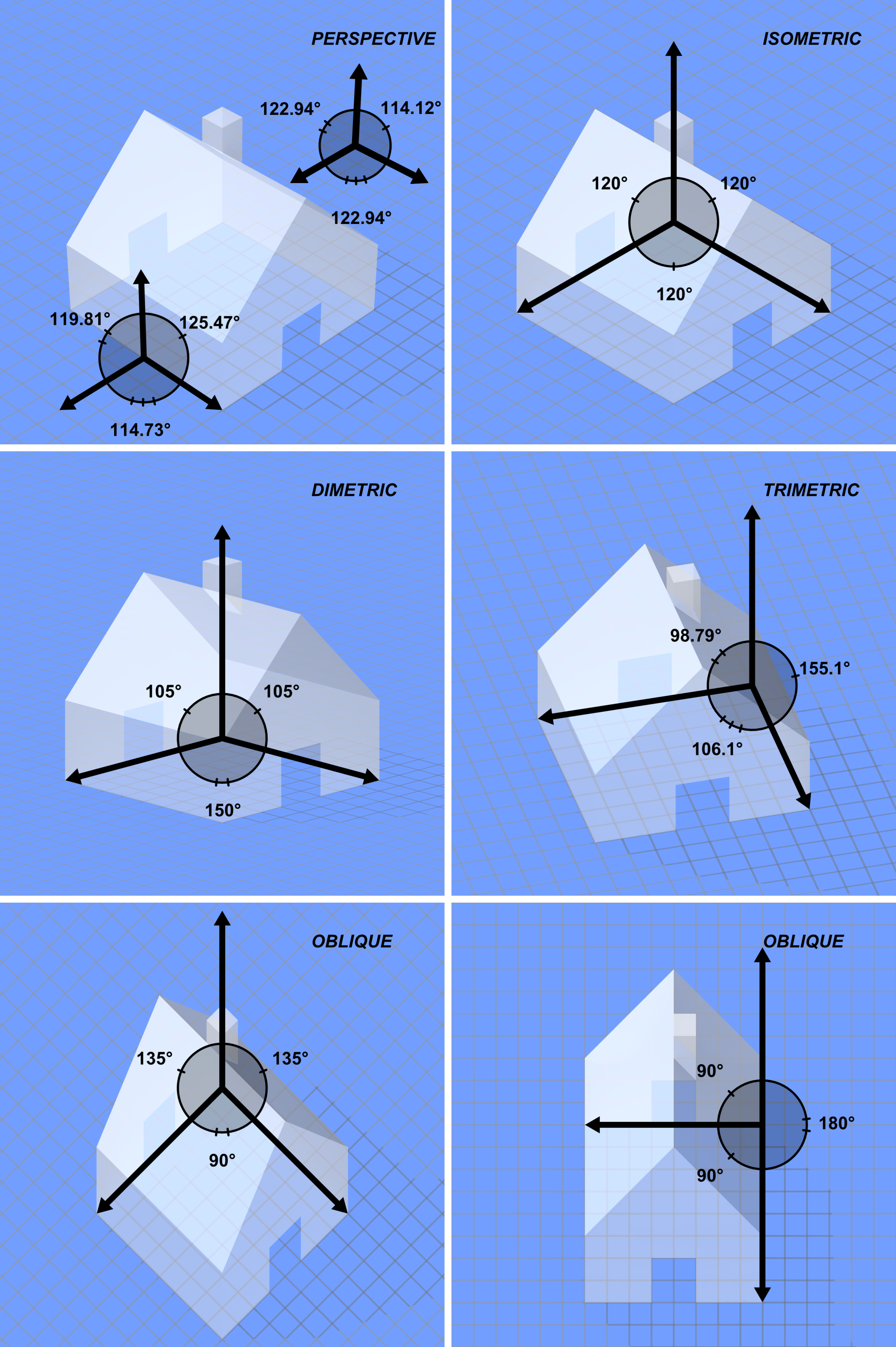 graphical_projection_comparison.png
