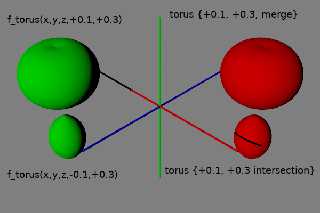 story_torus_vs_f_torus.png