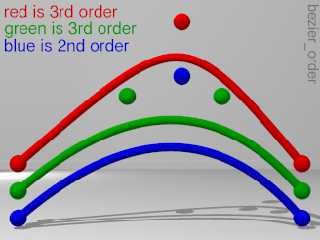 bezier_order.png