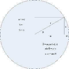 radius-at-intersection.png