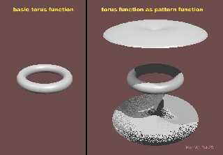 function_vs_pattern_function_1_kw.jpg