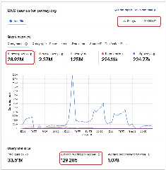 dns-analytics-75%.png