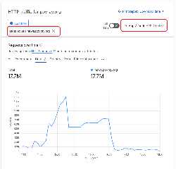 http-analytics-75%.png