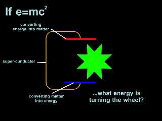 perpetuum-motion.gif